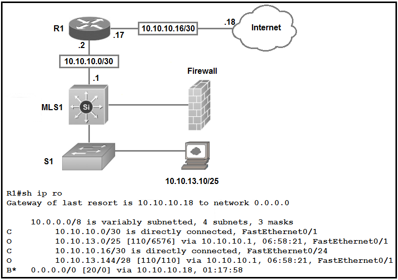 Routing table showing a host route to destination 10.10.13.10/32 on router R1.